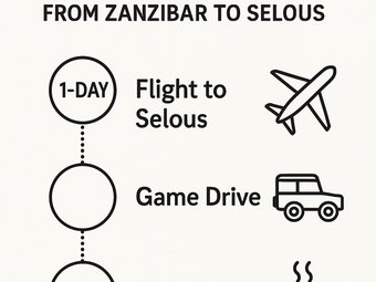 Tour package image