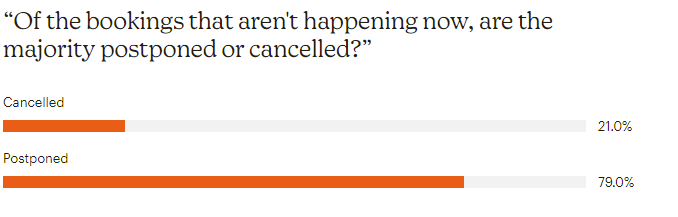 Q4 postpone vs cancel 
