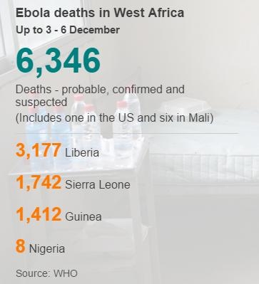 Ebola levels starting to stabilize