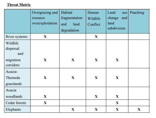 OWC threat matrix