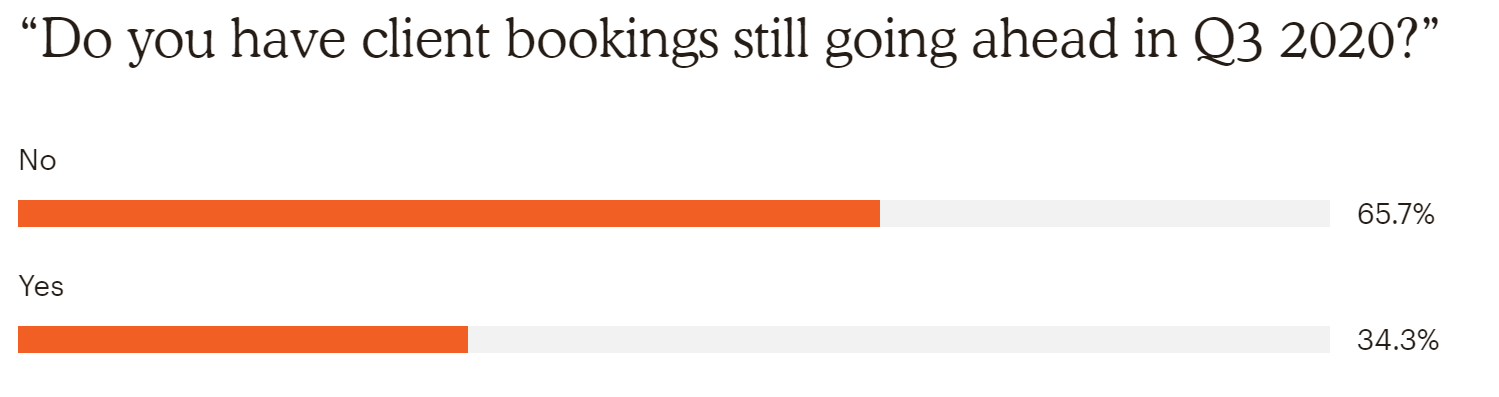 Q3 2020 bookings